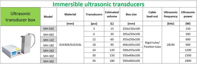 Metalen onderdompelbare ultrasone transducer met een frequentie van 28 kHz 7
