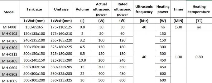 CE Mechanische ultrasone reiniger 120W 3.2L Tank voor ontkalking 1